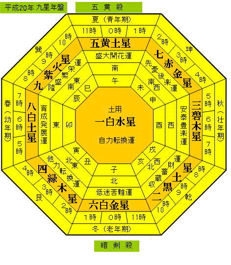 凶方位って怖い 九星気学の占いのページ