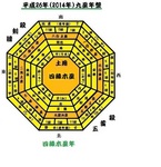 平成26年度九星盤